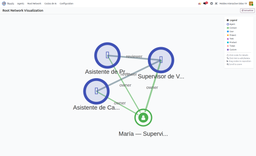 Un agente supervisor coordina a los demás, con su responsable humano